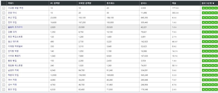 빅데이터 기반 키워드 CPC 분석